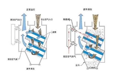 小型除塵器