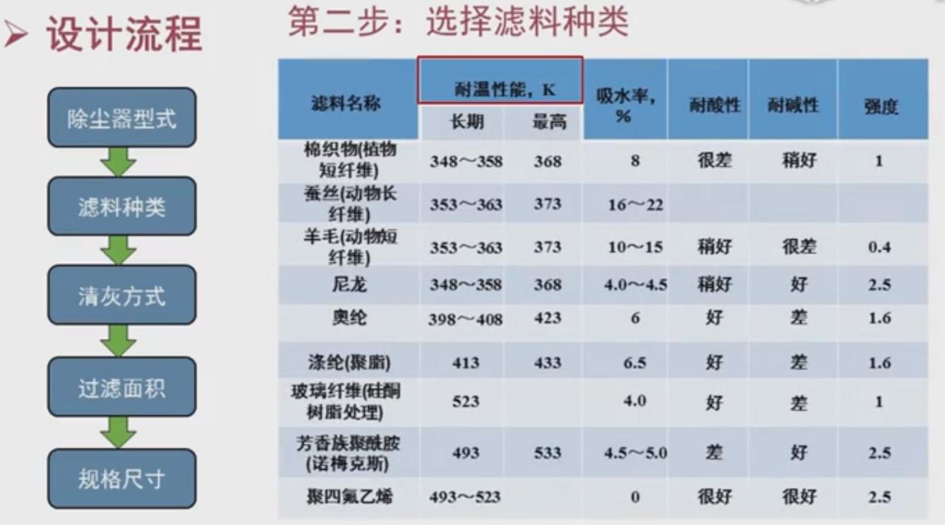 袋式除塵器設(shè)計(jì)-04.jpg